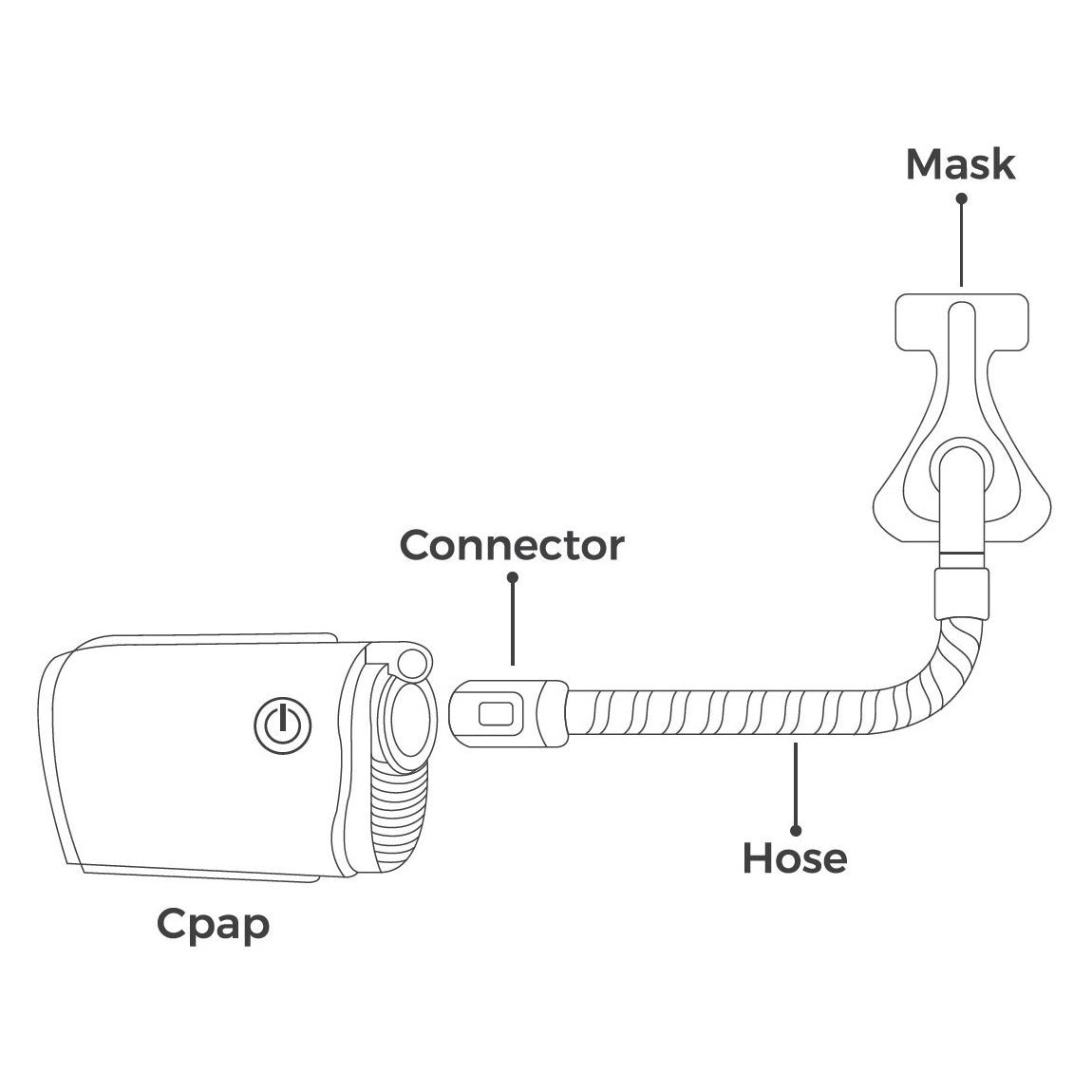 ZephAir Standard CPAP Hose Connector for ResMed AirMini