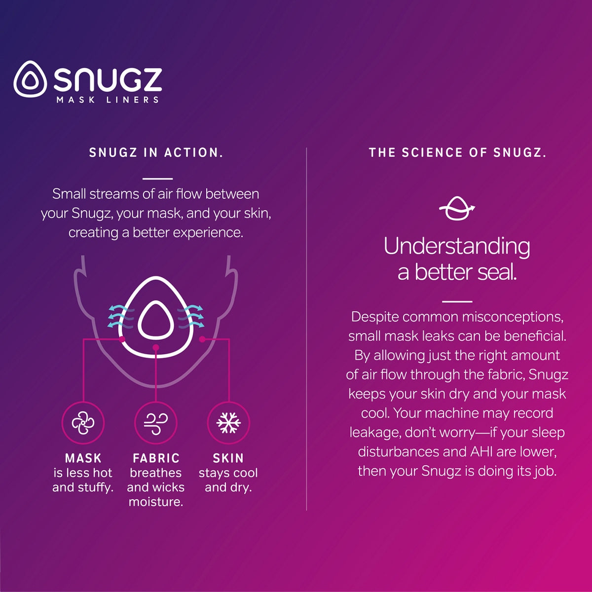 Snugz Full Face CPAP Mask Liners (2 Pack - 90 Night Supply)